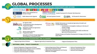 Enhancing farmer engagement in national climate policies: Advocay tools and approaches 