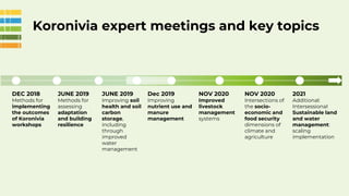 The Koronivia timeline
NOV 2017
Adoption of
the Koronivia
decision at
COP23
MARCH
2018
Submission of
views by
Parties and
...