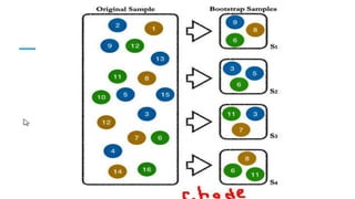 Bagging Mathematical Model Bag the model with bagging | PPTX