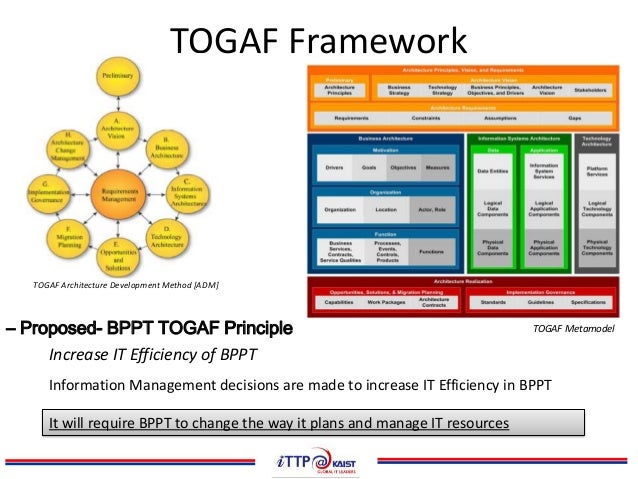 Zachman’s Framework & TOGAF vfor EA in Research Institute:vCase Study…