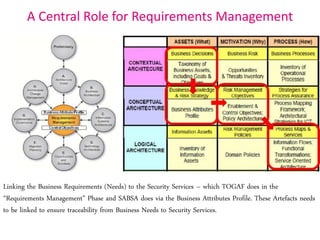 Enterprise Security Architecture for Cyber Security | PDF