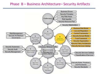 Enterprise Security Architecture for Cyber Security | PDF