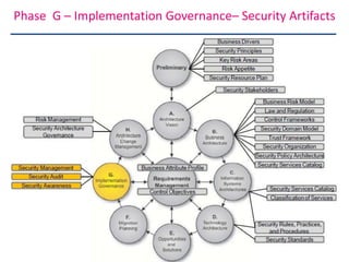 Enterprise Security Architecture for Cyber Security | PDF