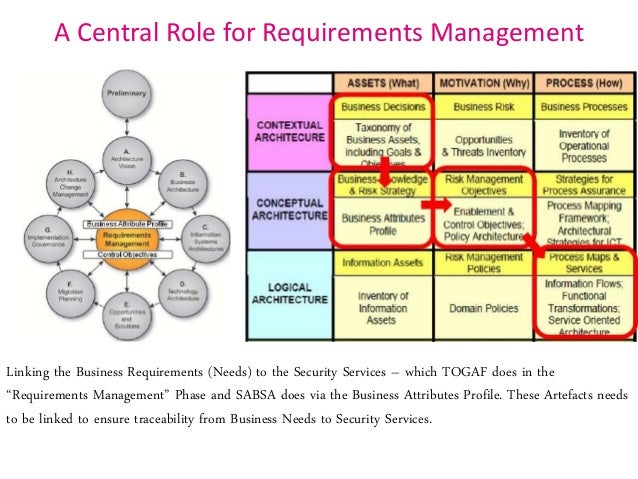 security architecture
