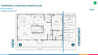 View And Viewpoint Example EA foundations - 01 (views & viewpoints) | PDF