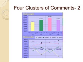 Clusters 3 and 4Clusters 3 and 4 share having a high-impacting value at their initiation.  They both end up having high impact on commentators.Initial high-value comments may lead to building new relations, generating new publications and opening new social structures. As we have a case in which the initial comment carried weight we decided to follow its impact over a ten-days period.