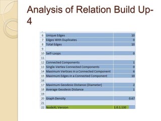 The Spiral Structure of CommentsWe used Goalscape software to study the spiral build-up of comments. Comments grow naturally and may have a spiral-like structure.