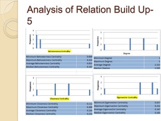 Initial StructureThe main goal (highlighted in yellow) is surrounded by three daughter goals.