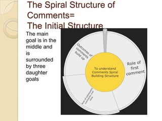 Role of Subsequent CommetsAnani drew attention to the harmful side effects of some commentsXiby  highlighted the need to encourage new authors, and especially those who do not master the English languageAnani concurred with xiby that tired minds nee light presentations 