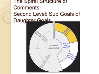 Deferred OutcomesAnani and Prabakar decided to publish a joint presentation for SlidsShareAnani and bas de Baar will work together to expand the use of spiral structures
