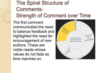 Third Level of the Spiral Structure
