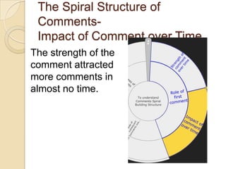 The Momentum of Comments Is RisingThese comments reflected increased intensions for working together and reinforcing the social network structure of the participating commentators
