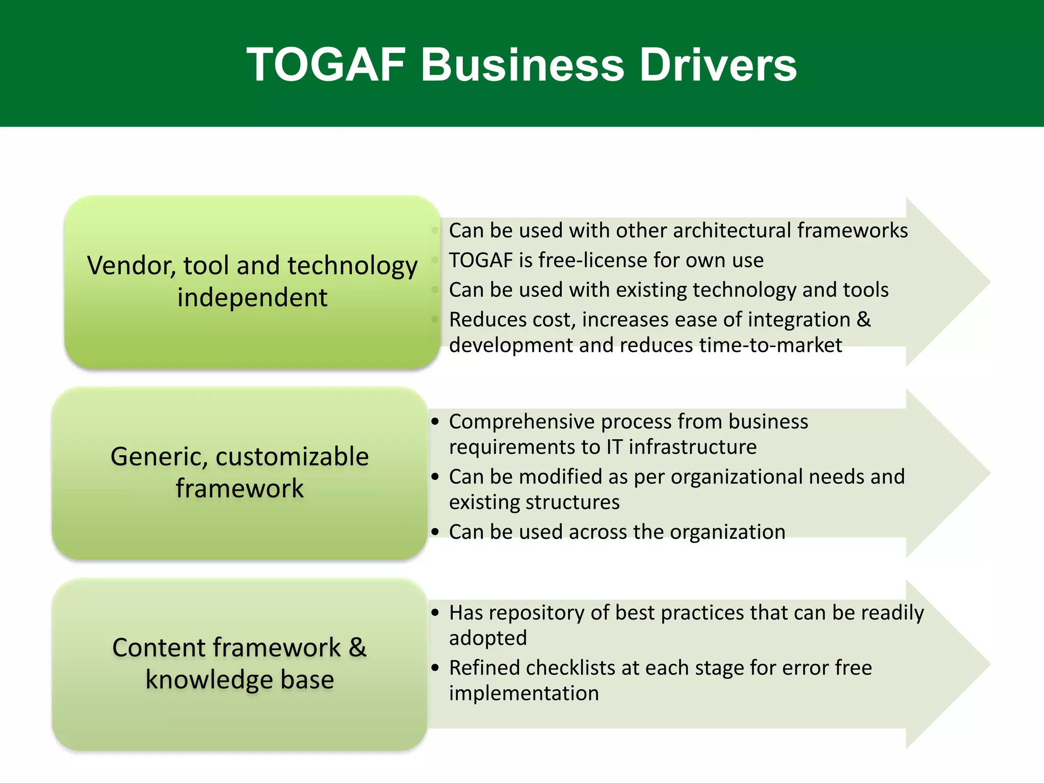 TOGAF Business Drivers


                              •   Can be used with other architectural frameworks
Vendor, tool and technology   •   TOGAF is free-license for own use
       independent            •   Can be used with existing technology and tools
                              •   Reduces cost, increases ease of integration &
                                  development and reduces time-to-market


                              • Comprehensive process from business
 Generic, customizable          requirements to IT infrastructure
                              • Can be modified as per organizational needs and
     framework                  existing structures
                              • Can be used across the organization


                              • Has repository of best practices that can be readily
  Content framework &           adopted
                              • Refined checklists at each stage for error free
    knowledge base              implementation
 