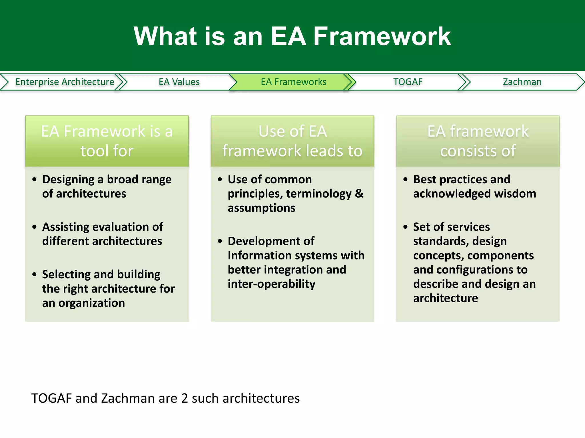 What is an EA Framework
Enterprise Architecture    EA Values           EA Frameworks         TOGAF              Zachman



     EA Framework is a                      Use of EA                        EA framework
          tool for                      framework leads to                    consists of
   • Designing a broad range           • Use of common                • Best practices and
     of architectures                    principles, terminology &      acknowledged wisdom
                                         assumptions
   • Assisting evaluation of                                          • Set of services
     different architectures           • Development of                 standards, design
                                         Information systems with       concepts, components
   • Selecting and building              better integration and         and configurations to
     the right architecture for          inter-operability              describe and design an
     an organization                                                    architecture




   TOGAF and Zachman are 2 such architectures
 