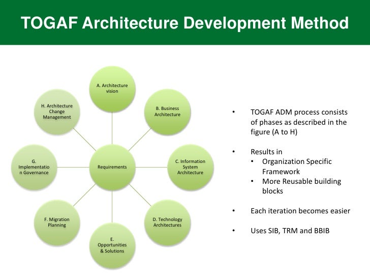 Developed methods. Архитектура по TOGAF. Архитектурный фреймворк TOGAF. Альтернативы TOGAF. TOGAF пример.