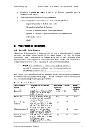 HORNOS ELECTRICOS DE ARCO
