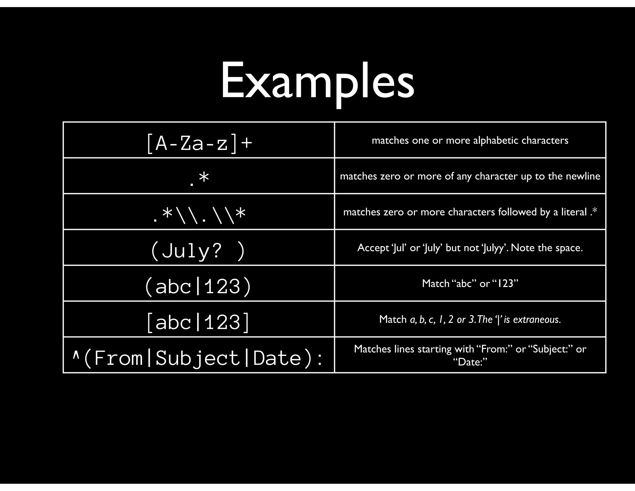 Examples
     [A-Za-z]+                matches one or more alphabetic characters


         .*             matches zero or more of any character up to the newline


      .*.*          matches zero or more characters followed by a literal .*


      (July? )             Accept ‘Jul’ or ‘July’ but not ‘Julyy’. Note the space.


     (abc|123)                             Match “abc” or “123”


     [abc|123]                  Match a, b, c, 1, 2 or 3.The ‘|’ is extraneous.

                          Matches lines starting with “From:” or “Subject:” or
^(From|Subject|Date):                            “Date:”
 