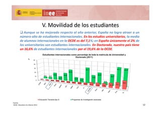 V. Movilidad de los estudiantesV. Movilidad de los estudiantes
 Aunque se ha mejorado respecto al año anterior, España no logra atraer a un
número alto de estudiantes internacionales. En los estudios universitarios, la media
de alumnos internacionales en la OCDE es del 7,1%; en España únicamente el 2% de
l i it i t di t i t i l E D t d t í tilos universitarios son estudiantes internacionales. En Doctorado, nuestro país tiene
un 16,6% de estudiantes internacionales por el 19,6% de la OCDE.
Estudiantes internacionales como porcentaje de toda la matrícula de Universidad y
Doctorado (2011)
30
40
50
36 1 42,2 40 9
Doctorado (2011)
%
0
10
20
0,3 1,4 2,0 3,1 3,1 3,3 3 6 4 2 18 3
4,4 4,6
16,6
9,0
18,5
28,0
10,5
9,5
36,1
19,6
26,8
6,4
25,7
42,2 40,9
, 3,6 4,2
4,6 7,1 7,5 7,9 10,3 13,1
18,3
Educación Terciaria tipo A Programas de investigación avanzada
12
Fuente:
OCDE. Education at a Glance 2013
 