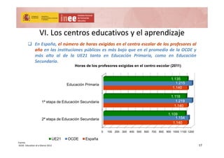 VI. Los centros educativos y el aprendizaje VI. Los centros educativos y el aprendizaje 
 E E ñ l ú d h i id l t l d l f l En España, el número de horas exigidas en el centro escolar de los profesores al
año en las instituciones públicas es más bajo que en el promedio de la OCDE y
más alto al de la UE21 tanto en Educación Primaria, como en Educación
SecundariaSecundaria.
1 135
Horas de los profesores exigidas en el centro escolar (2011)
Educación Primaria
1.140
1.215
1 118
1.135
1ª etapa de Educación Secundaria
1.140
1.219
1 109
1.118
0 100 200 300 400 500 600 700 800 900 1000 1100 1200
2ª etapa de Educación Secundaria
1.140
1.154
1.109
UE21 OCDE España
17
Fuente:
OCDE. Education at a Glance 2013
 