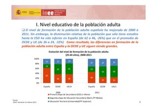 Presentación Panorama de la Educación 2013. OCDE. INEE