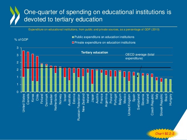 Education At A Glance Oecd Indicators – JKEI