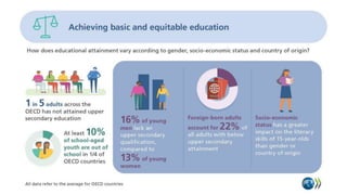Education at a Glance 2021 infographics