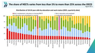 Education at a Glance 2022 Andreas Schleicher Global Analysis | PPTX