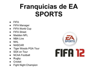 Franquicias de EA
            SPORTS
●   FIFA
●   FIFA Manager
●   FIFA World Cup
●   FIFA Street
●   Madden NFL
●   NBA Live
●   NHL
●   NASCAR
●   Tiger Woods PGA Tour
●   SSX on Tour
●   NCAA Football
●   Rugby
●   Cricket
●   Fight Night Champion
 