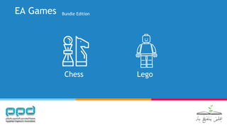 EA Games
Chess Lego
Bundle Edition
 