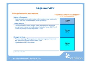 Eaga overview

     Principal activities and markets
                                                                             Total Annual Revenue £762m(1)
      Heating & Renewables                                                          (% of Group revenue)
      • National installer of domestic heating and renewable energy solutions for
        Central and Local Government and private households                                £110m
                                                                                            (15%)
       Carbon Services
      • Leading provider of energy efficient, green technology and renewable
        energy solutions under Carbon Emissions Reduction Target (CERT) and
        Community Energy Savings Programme (CESP)
                                                                                           £223m
                                                                                            (29%)


      Managed Services
      • Provision of energy efficiency solutions to a wide range of environments
        and able-to-pay markets including Warm Front
      • Digital Switch Over (DSO) for BBC
                                                                                           £429m
                                                                                            (56%)




      (1) Year ended 31 May 2010




14    MAKING TOMORROW A BETTER PLACE
 