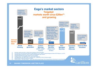 Established
                                                               Eaga’s market sectors
                   position in a                                      Targeted
                   stable market
                                                              markets worth circa £20bn(1)
                            (2)                                      and growing
                   £10bn

                                                                                                                                    Building a good
                                                                                                                                    position in a         Targeting
                                                                                                                                    growing market        growth in a
                                                                                                 Market leader for                                        stable market
                                                                                                 Warm Front &                                 (6)
                                                                                                 Digital Switch Over                 £3.5bn
                                     First mover                Market leader.                                                                               (7)
                                                                                                 as sole provider.
                                     advantage.                 Strong growth                                                                            £3bn
                                                                                                 ‘Warm Front’ being
                                     Strong growth              potential                        replaced by ‘Pay-                                                   Good capability
                                     potential
                                                                                                 as-you-Save’ and                                                    in a growing
                                                                                                 ‘Green Deal’                                                        market
                                                                                    (4)
     Annual                                             (3)                £1.3bn
     Market                                     £1bn
     Size
                                                                                                        £200m(5)                                                          £230m(8)
                  Social                     Micro-                      Carbon                      Managed                        New                Insurance      External Wall
                 Housing                   generation                    Services                    Services                     Managed                Backed        Insulation
                                                                      (CERT, CESP                   (Warm Front                   Services              Aftercare
                                                                         & ECO)                       & DSO)
     (1)   Estimated market sizes based on historic and/or prospective financial information
     (2)   FM Central and Local Government 2009-2013 (AMA Research Ltd, Jan, 2009) & Facilities Management Market (MTW Research, Jan 2010)
     (3)   Estimates based on funding from Feed-in-Tariffs and the Renewable Heat Incentive
     (4)   Sustainable Refurbishment (Energy Savings Trust, 2010 Edition)
     (5)   Funding for Warm Front published by DECC; DSO contract £80m p.a.
     (6)   Child Maintenance” and “Back to Work” Frameworks only – Department for Work & Pensions website
     (7)   Estimate based on British Gas 2009 Annual Report
     (8)   Estimate based on “Solid wall insulation – supply chain review (Energy Savings Trust & Energy Efficiency Partnership for Homes) May 2009”




15         MAKING TOMORROW A BETTER PLACE
 