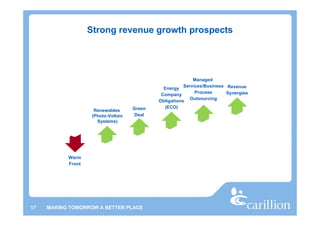 Strong revenue growth prospects




                                                            Managed
                                                        Services/Business Revenue
                                               Energy
                                                             Process      Synergies
                                              Company
                                                           Outsourcing
                                             Obligations
                                     Green     (ECO)
                     Renewables
                    (Photo-Voltaic   Deal
                      Systems)




           Warm
           Front




17   MAKING TOMORROW A BETTER PLACE
 