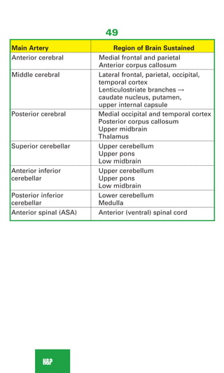 [] Medical notes_clinical_medicine_pocket_guide | PDF