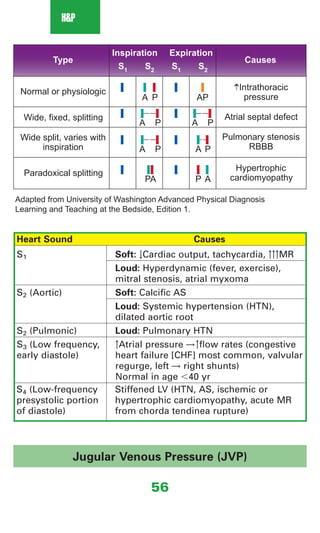[] Medical notes_clinical_medicine_pocket_guide | PDF