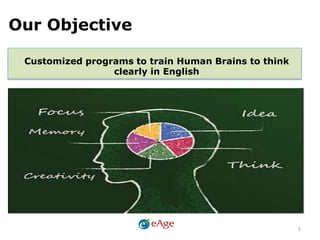 Our Objective
Customized programs to train Human Brains to think
clearly in English
5
 