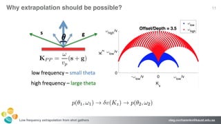 oleg.ovcharenko@kaust.edu.saLow frequency extrapolation from shot gathers
Why extrapolation should be possible? 11
 