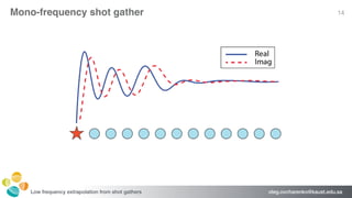 oleg.ovcharenko@kaust.edu.saLow frequency extrapolation from shot gathers
14Mono-frequency shot gather
 