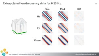 oleg.ovcharenko@kaust.edu.saLow frequency extrapolation from shot gathers
Extrapolated low-frequency data for 0.25 Hz 34
T...