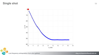 oleg.ovcharenko@kaust.edu.saLow frequency extrapolation from shot gathers
Single shot 58
 