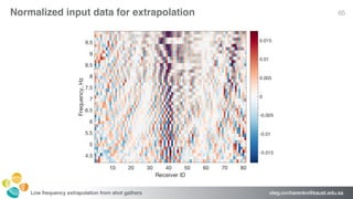 oleg.ovcharenko@kaust.edu.saLow frequency extrapolation from shot gathers
65Normalized input data for extrapolation
 