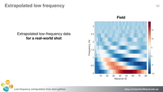 oleg.ovcharenko@kaust.edu.saLow frequency extrapolation from shot gathers
Extrapolated low frequency 68
Synthetic Field
Ex...