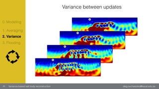 oleg.ovcharenko@kaust.edu.saVariance-based salt body reconstruction20
0. Modeling
2. Variance
3. Flooding
1. Averaging
Variance between updates
 