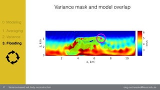 oleg.ovcharenko@kaust.edu.saVariance-based salt body reconstruction27
0. Modeling
2. Variance
3. Flooding
1. Averaging
Variance mask and model overlap
 