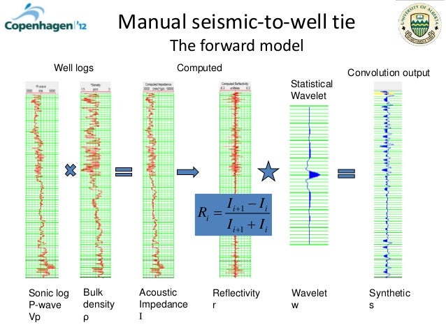 seismic well tie tutorial hampson russell seismic well tie tutorial hampson russell