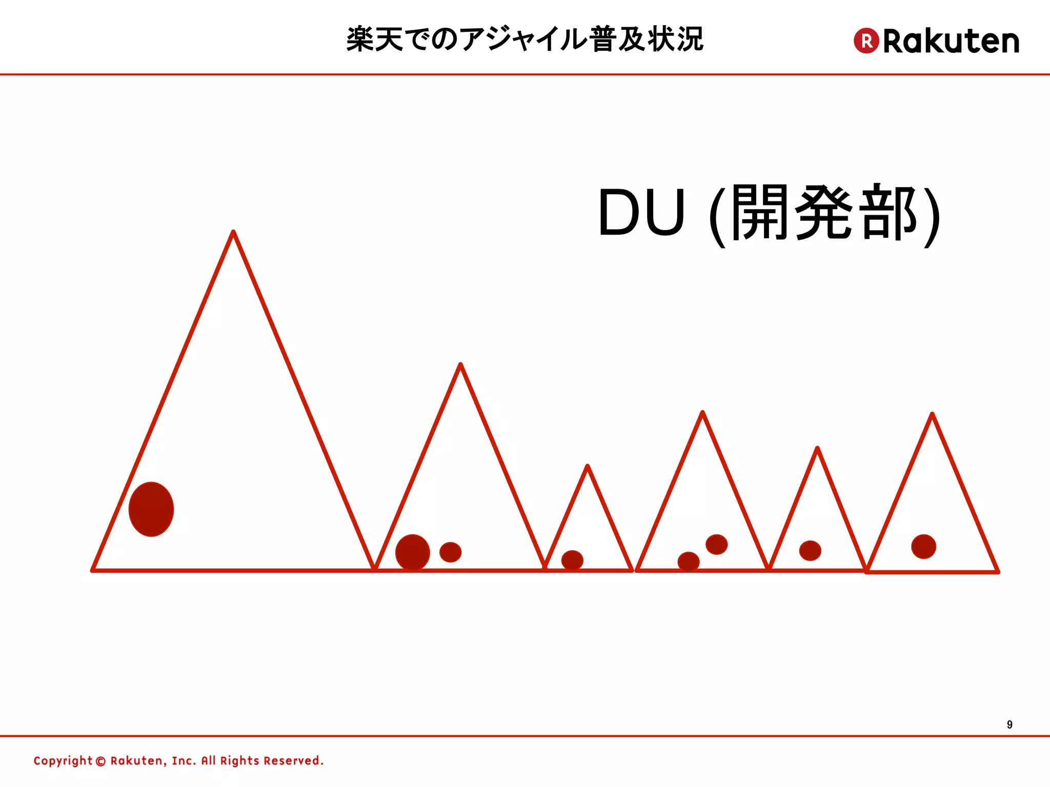 楽天でのアジャイル普及状況




         DU (開発部)	




                      9	
 