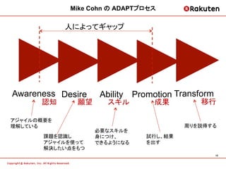 Mike Cohn の ADAPTプロセス


             人によってギャップ




Awareness Desire     Ability Promotion Transform
      認知	
    願望	
    スキル	
      成果	
       移行	

アジャイルの概要を
理解している                                   周りを説得する
                   必要なスキルを
       課題を認識し      身につけ、        試行し、結果
       アジャイルを使って   できるようになる     を出す
       解決したい点をもつ
                                                   10	
 