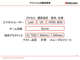 アジャイルの構成要素	




            プロセス 顧客満足 要求、仕様
ビジネス/ユーザー    Lean     UX    ATDD, BDD

  チーム活動               Scrum

技術プラクティス    CI, TDD   Metrics    Delivery
           テスト、品質     計測        スムーズなリリース




                                            14	
 