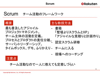 Scrum


Scrum   チーム活動のフレームワーク

概要                 主な教授方法
最も普及したアジャイル      -      書籍
プロジェクトマネジメント。           「塹壕よりスクラムとXP」
チーム主体の活動を定義。            「アジャイルな見積りと計画作り」
プロセスとプロダクトの責任分離。
                 -      認定スクラム研修
サーバントリーダーシップ。
タイムボックス、デモ、ふりかえり -      チームに入る
                   -  現場へのコーチング
注意点
  チーム活動なので一人に教えても定着しづらい
                                      16	
 