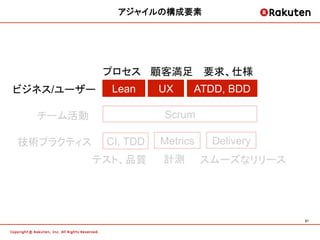 アジャイルの構成要素	




            プロセス 顧客満足 要求、仕様
ビジネス/ユーザー    Lean     UX    ATDD, BDD

  チーム活動               Scrum

技術プラクティス    CI, TDD   Metrics    Delivery
           テスト、品質     計測        スムーズなリリース




                                            21	
 