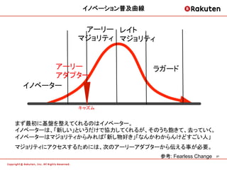 イノベーション普及曲線


              アーリー レイト
             マジョリティ マジョリティ


      アーリー                  ラガード
      アダプター
 イノベーター

             キャズム


まず最初に基盤を整えてくれるのはイノベーター。
イノベーターは、「新しい」というだけで協力してくれるが、そのうち飽きて、去っていく。
イノベーターはマジョリティからみれば「新し物好き」「なんかわからんけどすごい人」
マジョリティにアクセスするためには、次のアーリーアダプターから伝える事が必要。	
                              参考: Fearless Change	
   27	
 